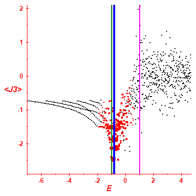 Peres lattice <J3>